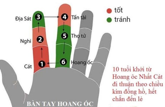 Cách tính bàn tay Kim Lâu, Hoàng Ốc, Tam Tai: 3 hạn đại kỵ khi xây dựng nhà